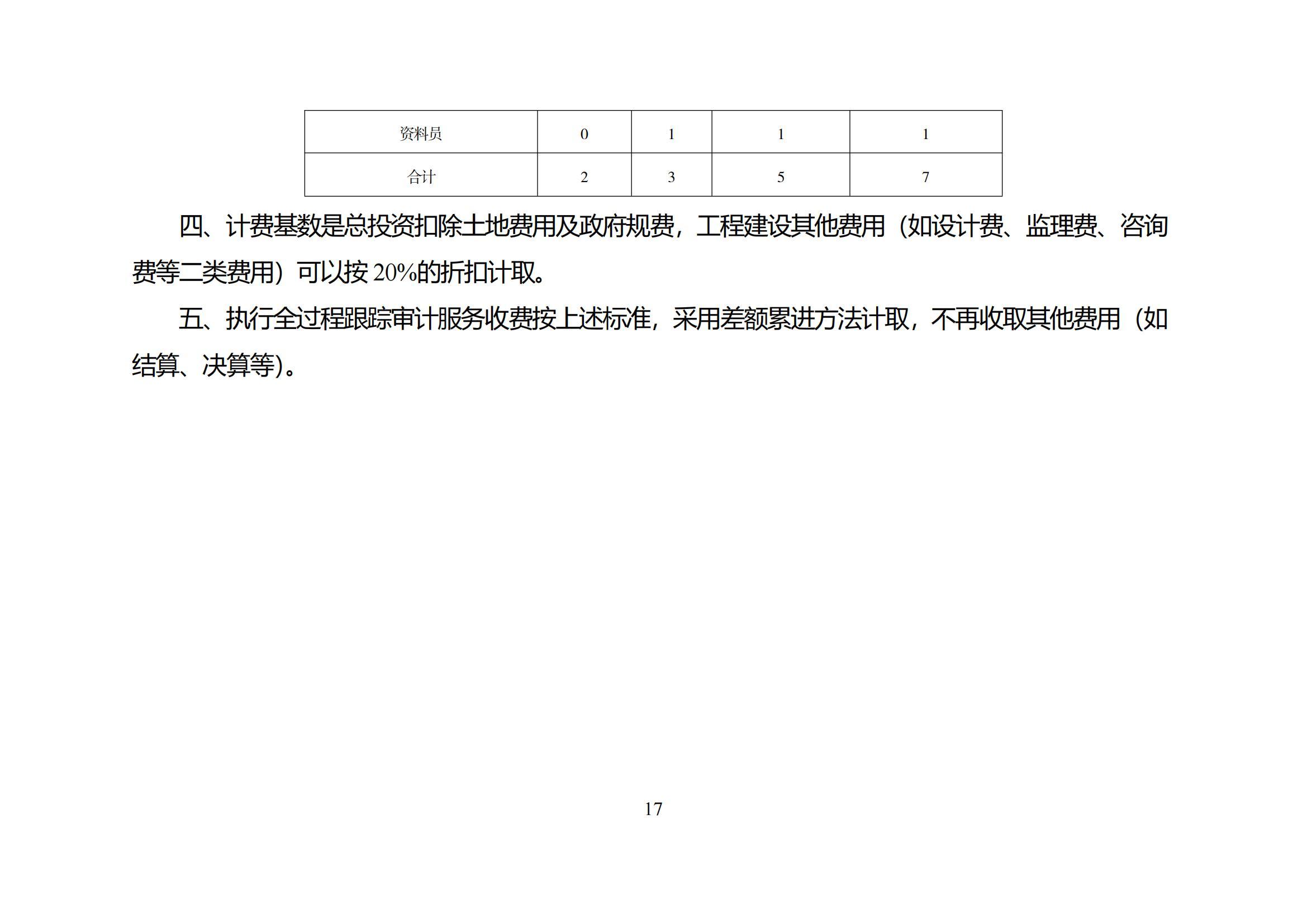 湘建价协[2016]25号_16