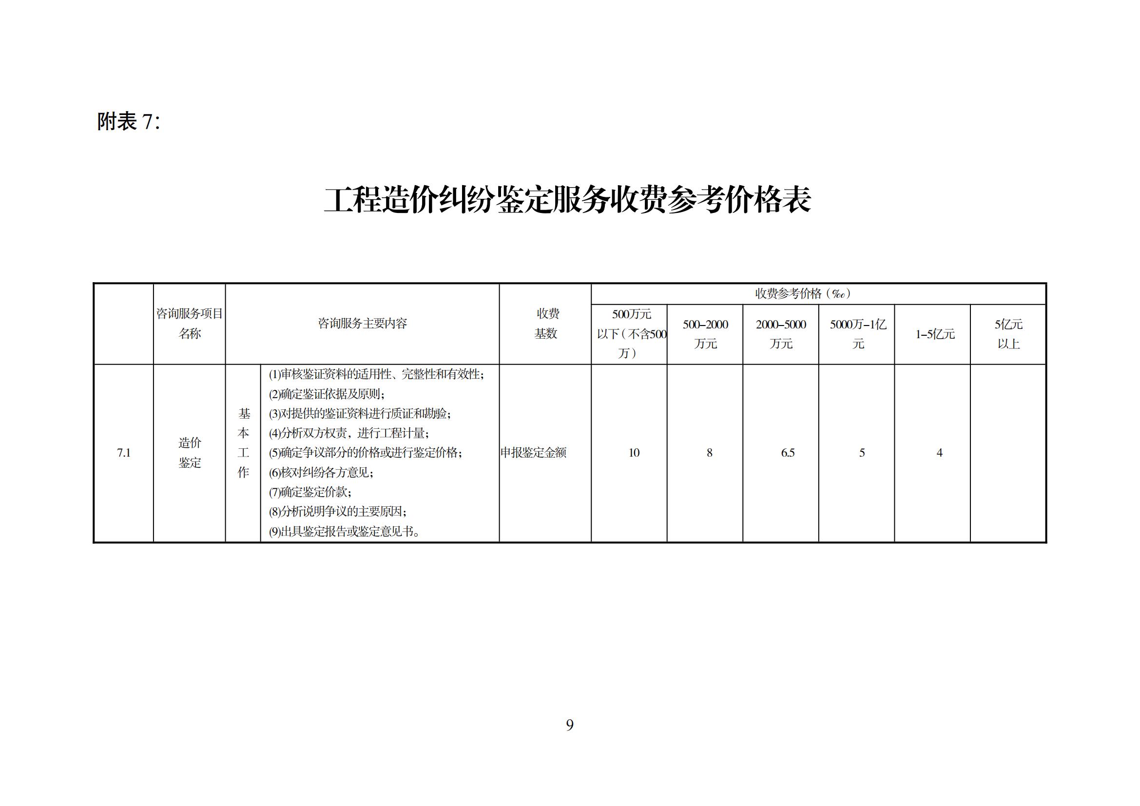 湘建价协[2016]25号_08