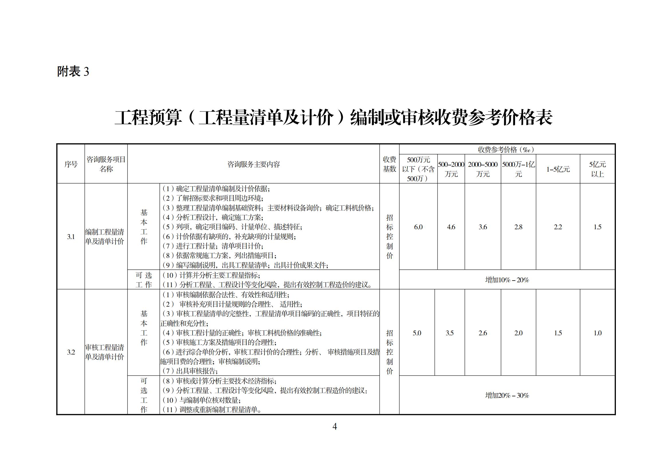 湘建价协[2016]25号_03