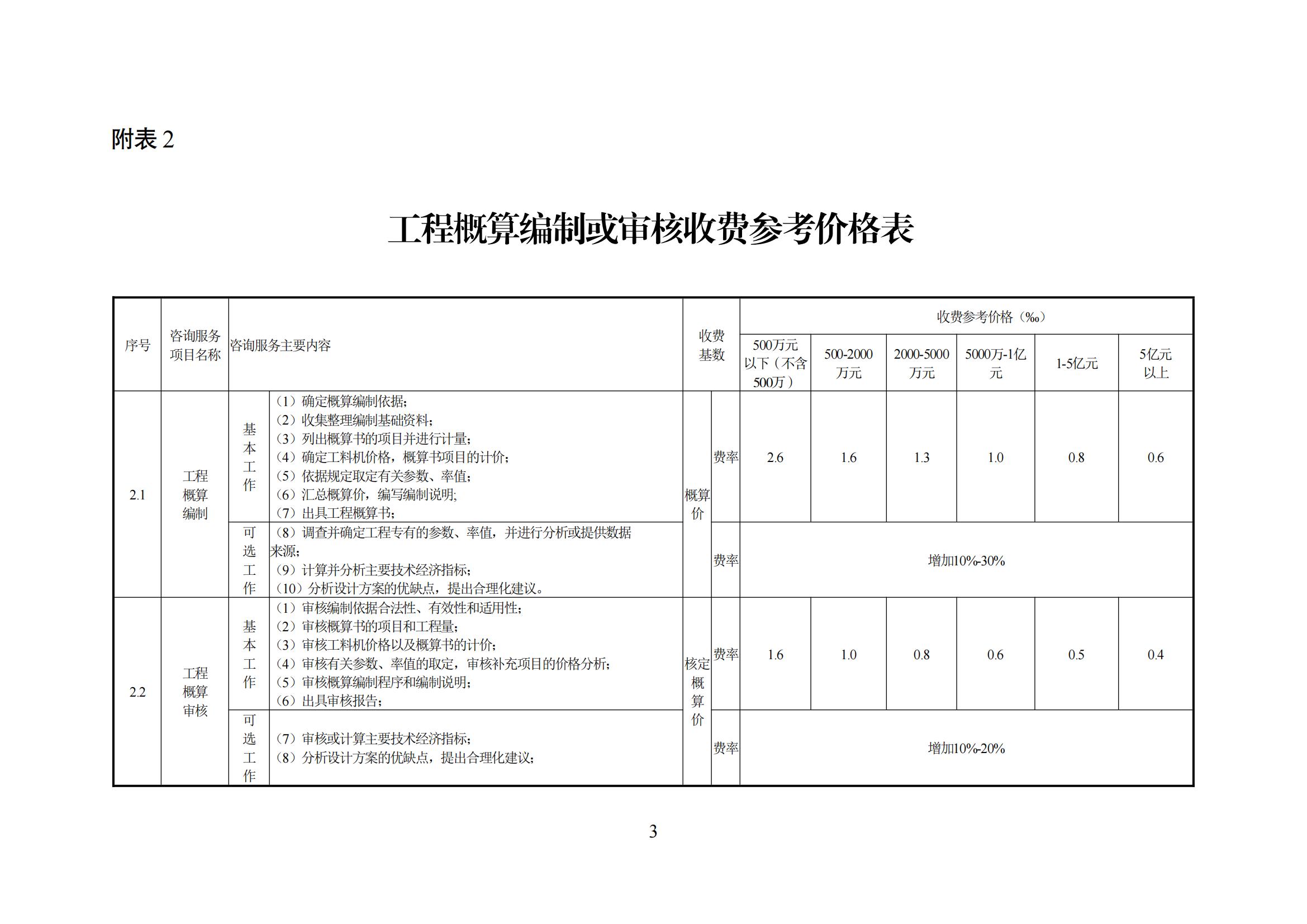 湘建价协[2016]25号_02
