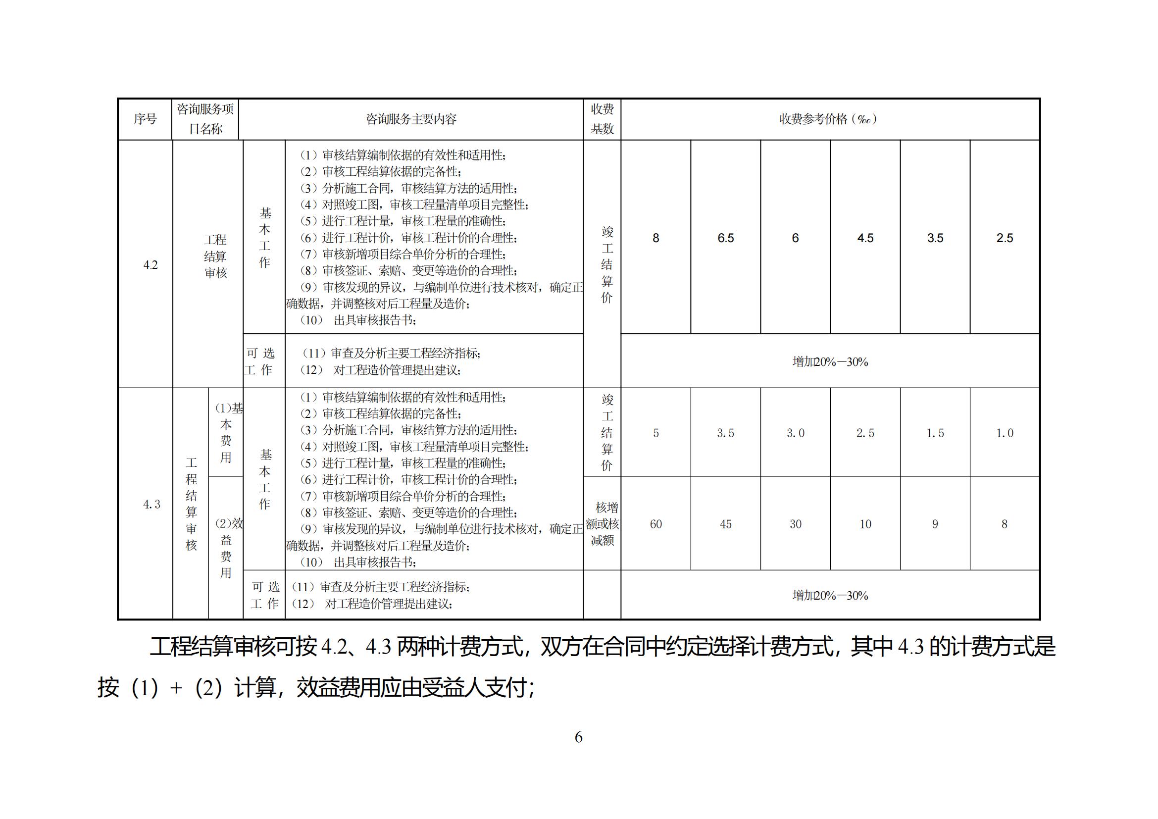 湘建价协[2016]25号_05