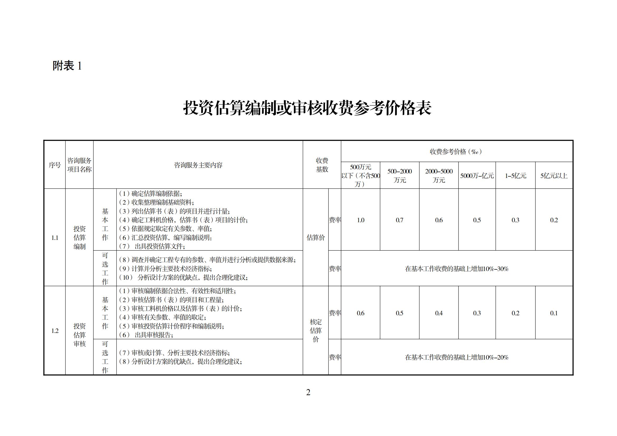 湘建价协[2016]25号_01