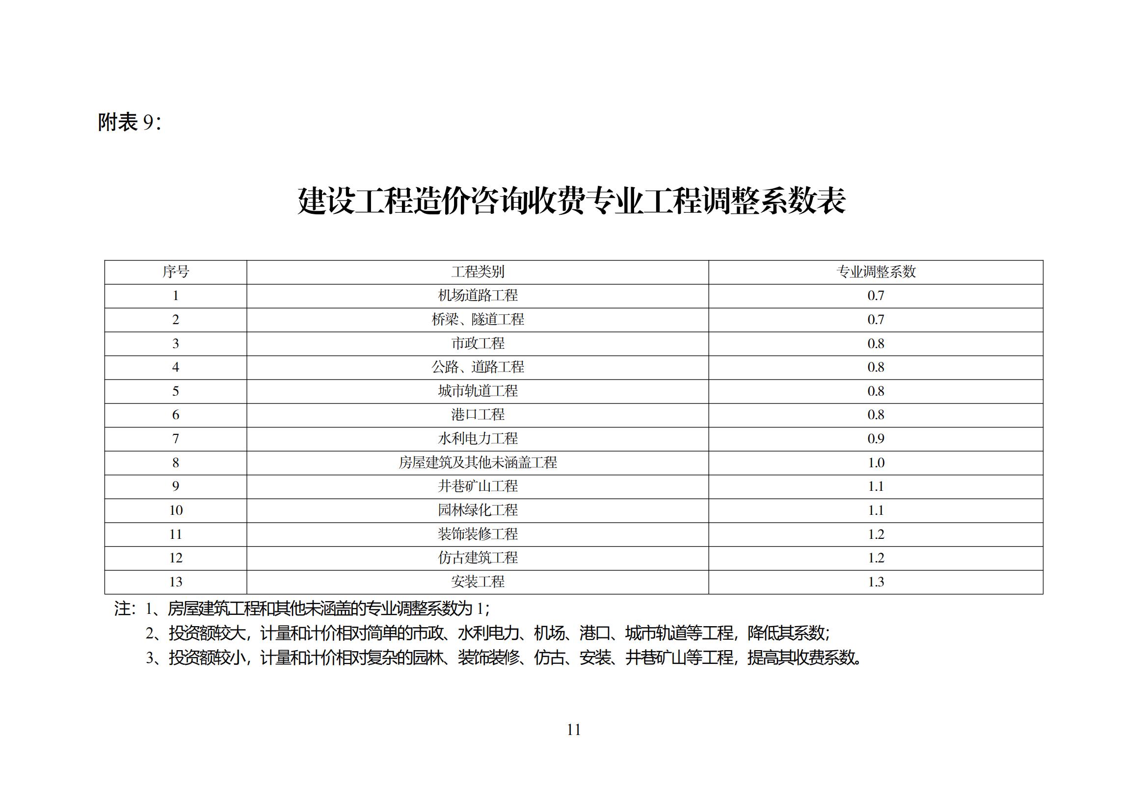 湘建价协[2016]25号_10