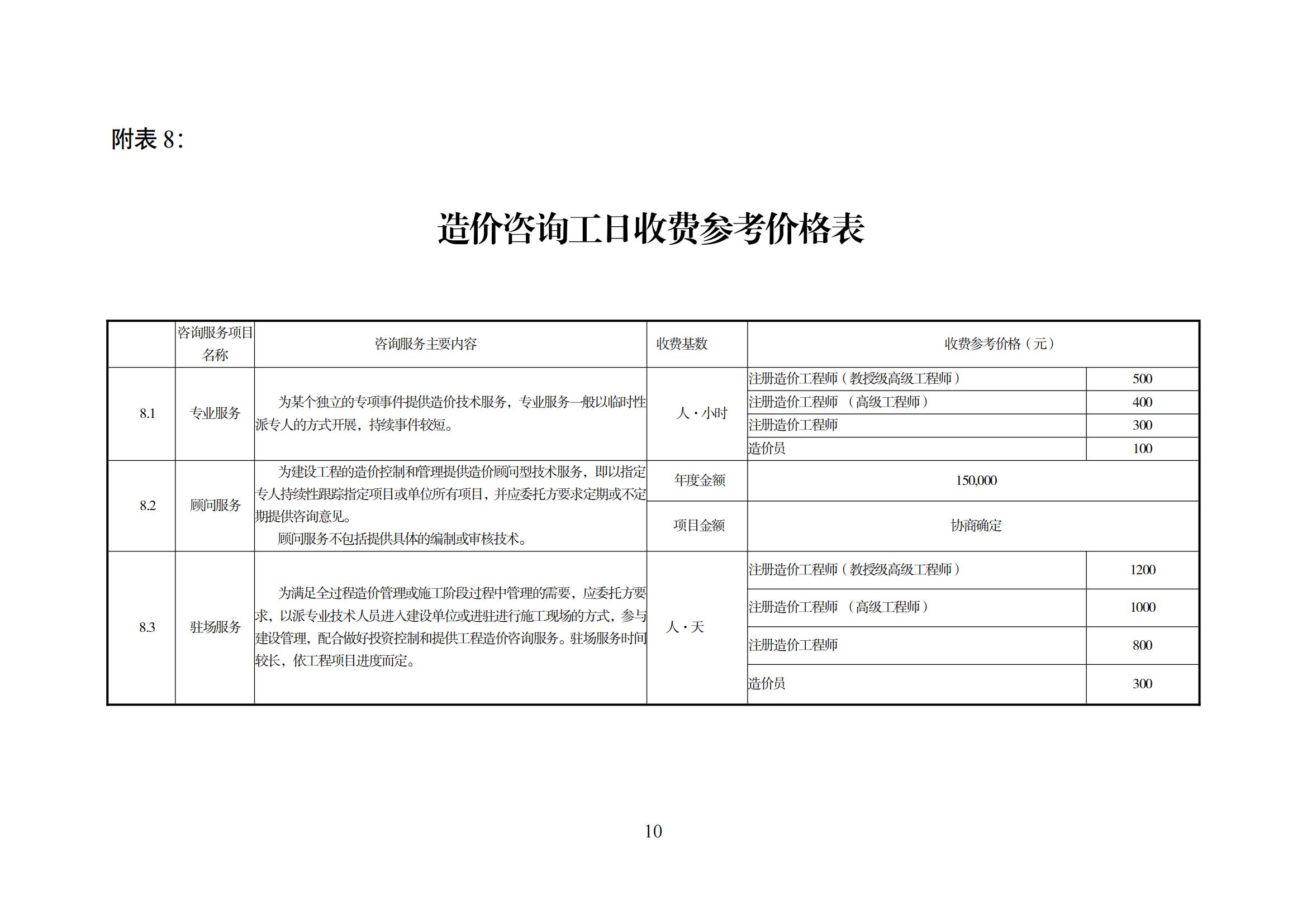 湘建价协[2016]25号_09