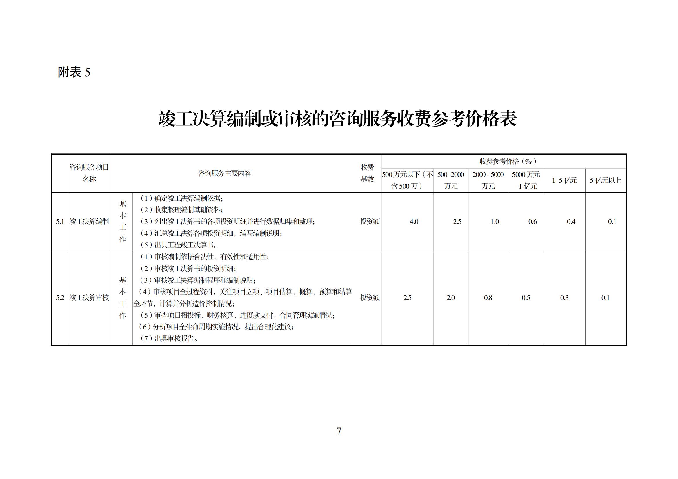 湘建价协[2016]25号_06