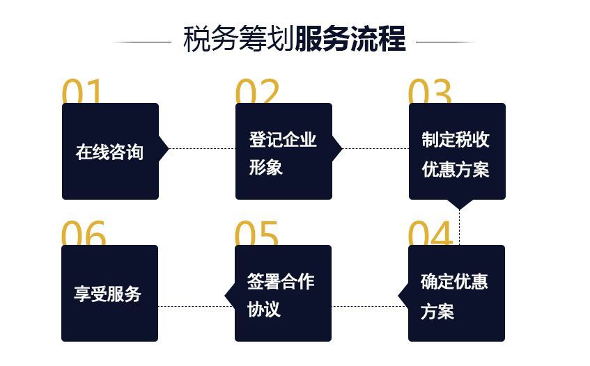 税务筹划服务流程