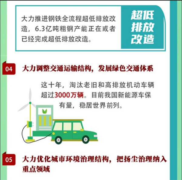 這十年-哪些變化讓我國被譽為全球治理大氣污染速度最快的國家？