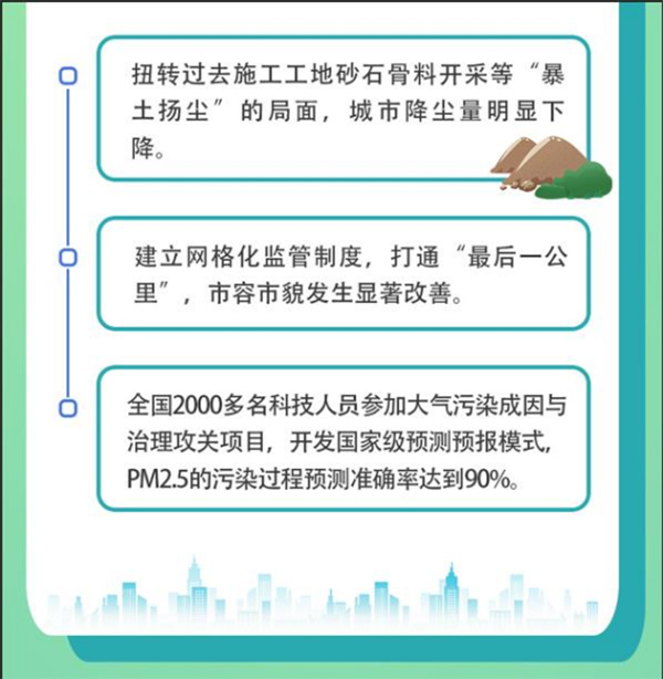 這十年-哪些變化讓我國被譽為全球治理大氣污染速度最快的國家？