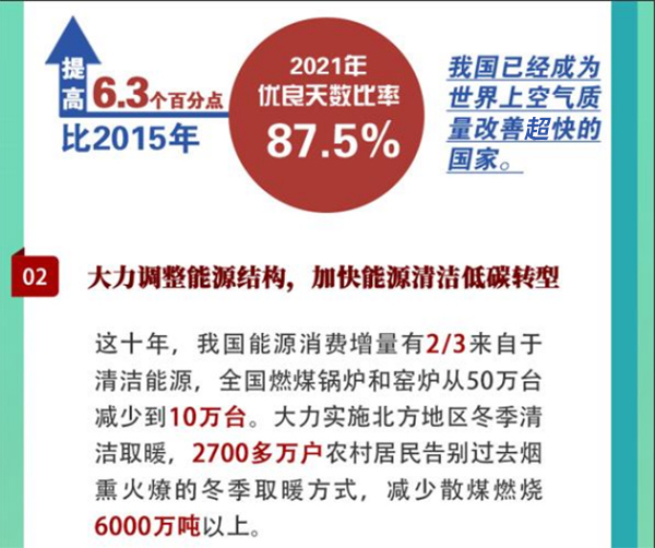 這十年-哪些變化讓我國被譽為全球治理大氣污染速度最快的國家？