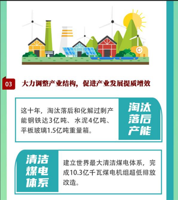 這十年-哪些變化讓我國被譽為全球治理大氣污染速度最快的國家？