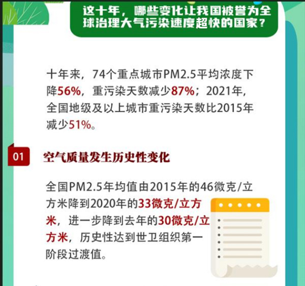 這十年-哪些變化讓我國被譽為全球治理大氣污染速度最快的國家？