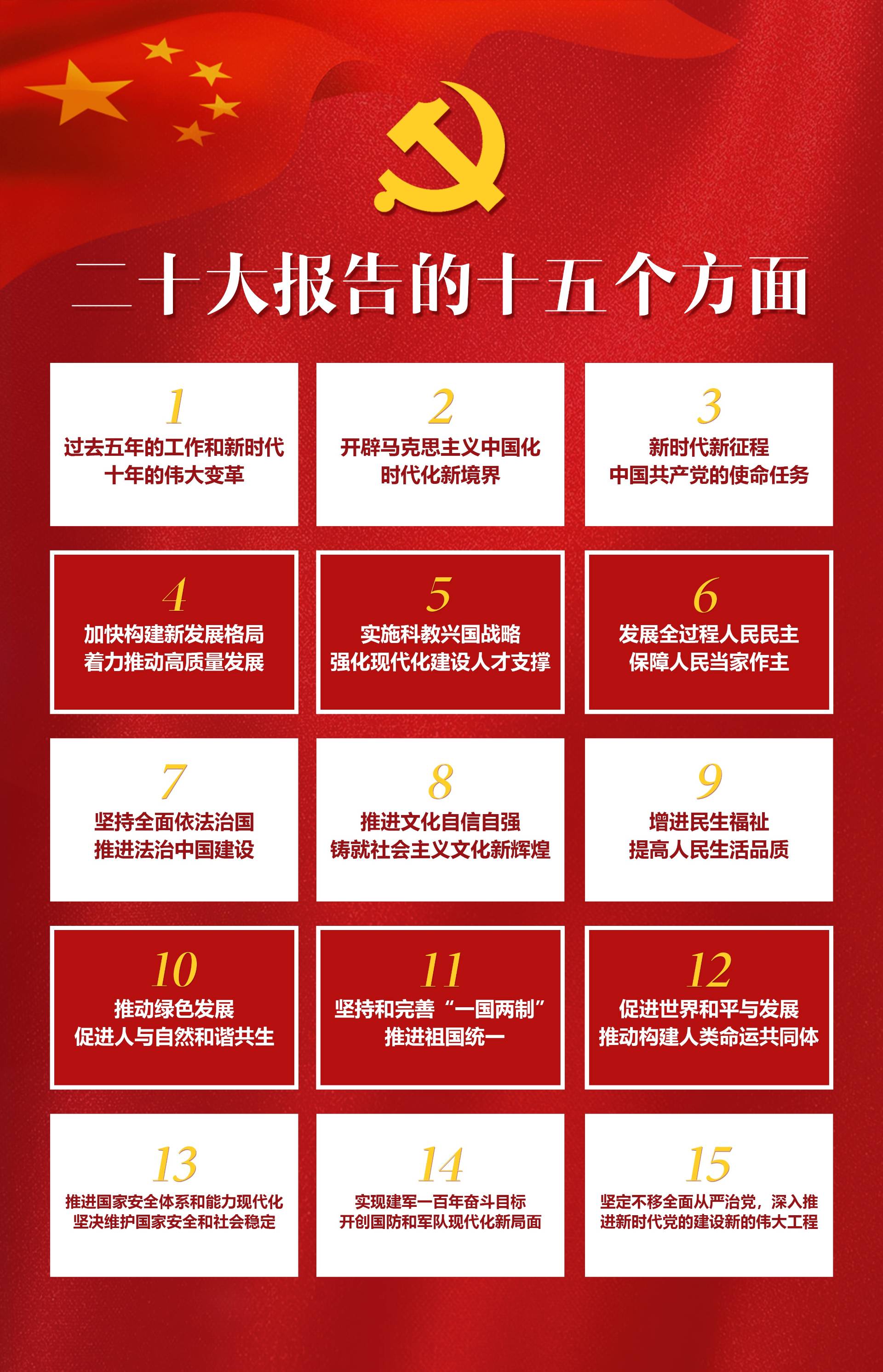 挂墙宣传20大2