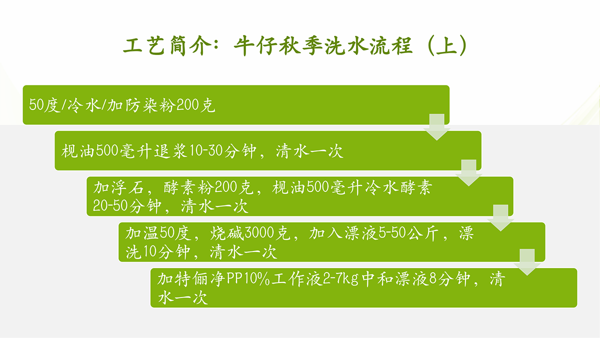 16_特俪净®-PP 技术资料 1_05