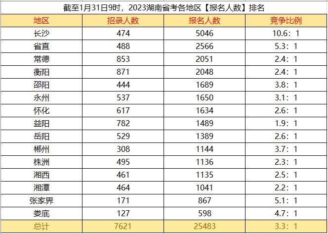 第一天1