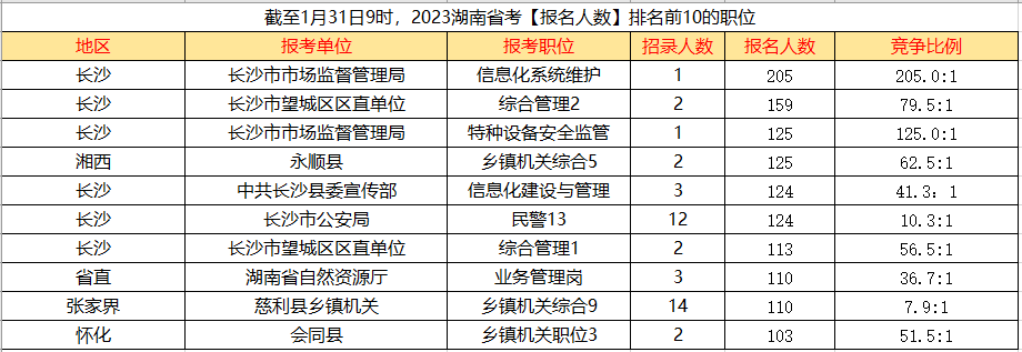 第一天2