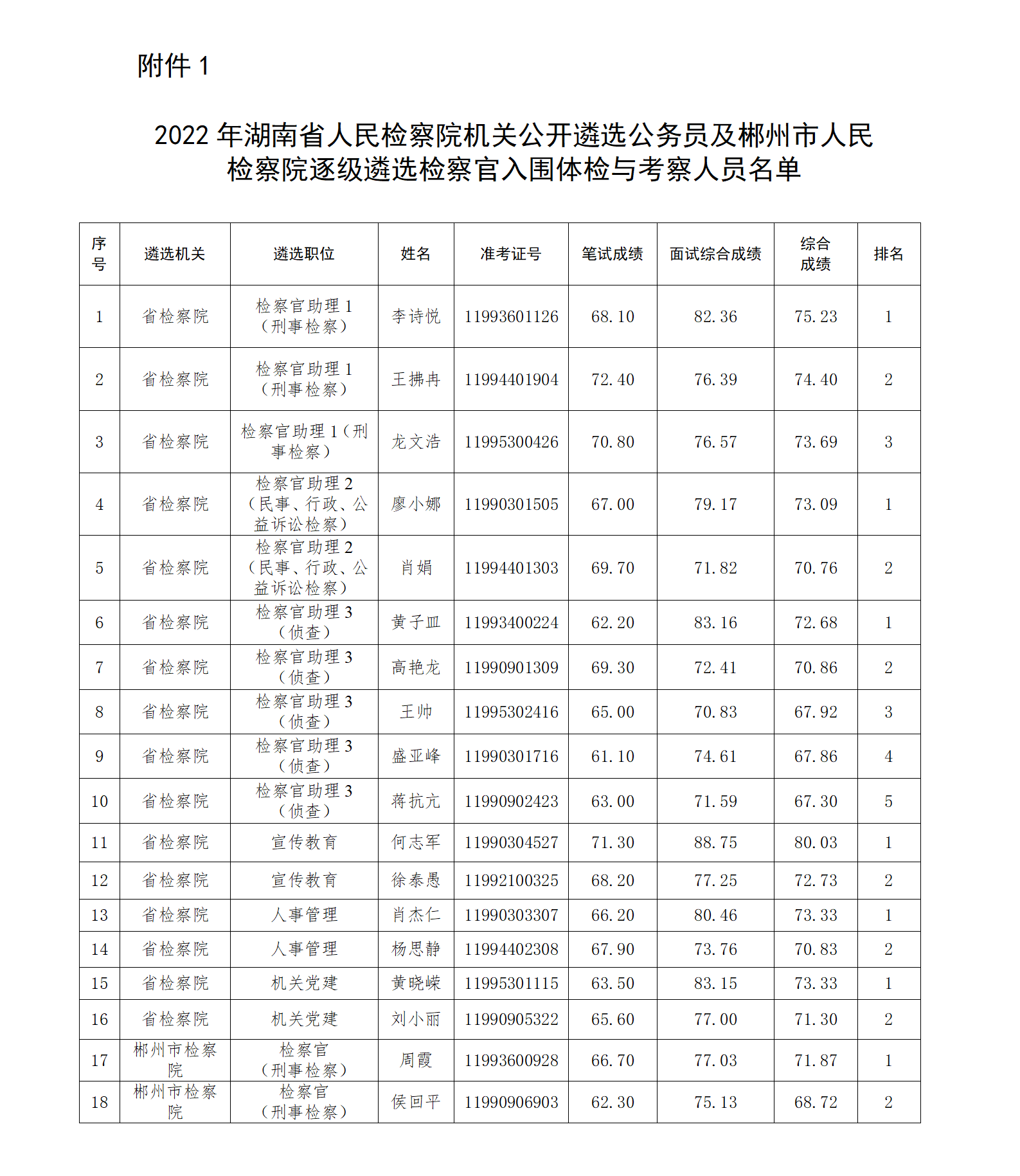 检察院入围名单_01