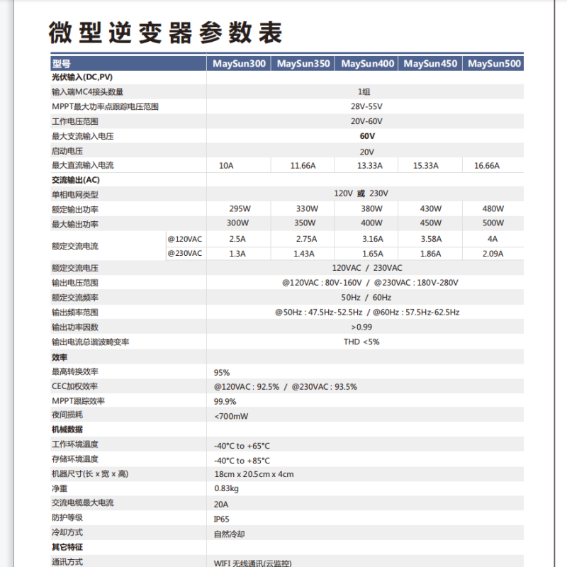 太阳能并网智能微型逆变器 MaySun系列