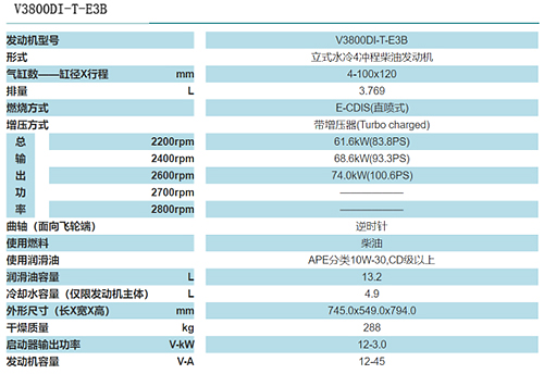 久保田发动机产品系列介绍2532