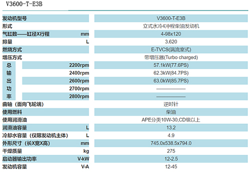 久保田发动机产品系列介绍2511