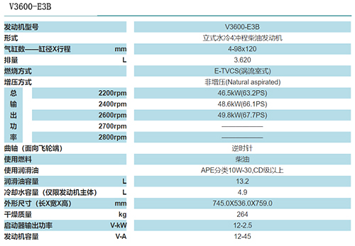 久保田发动机产品系列介绍2492