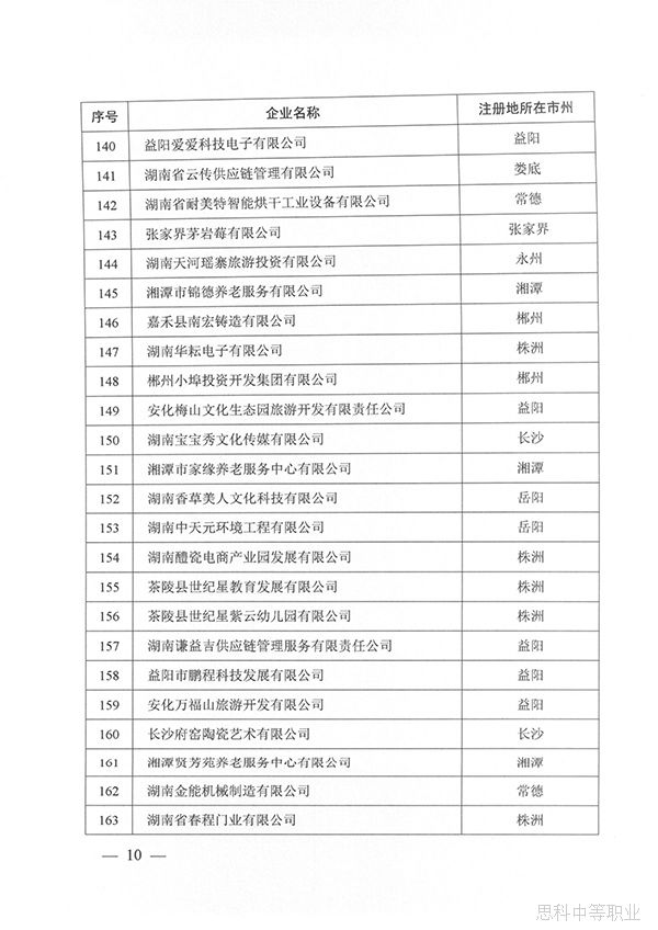关于公布湖南省第三批建设培育的产教融合型企业名单的通知10