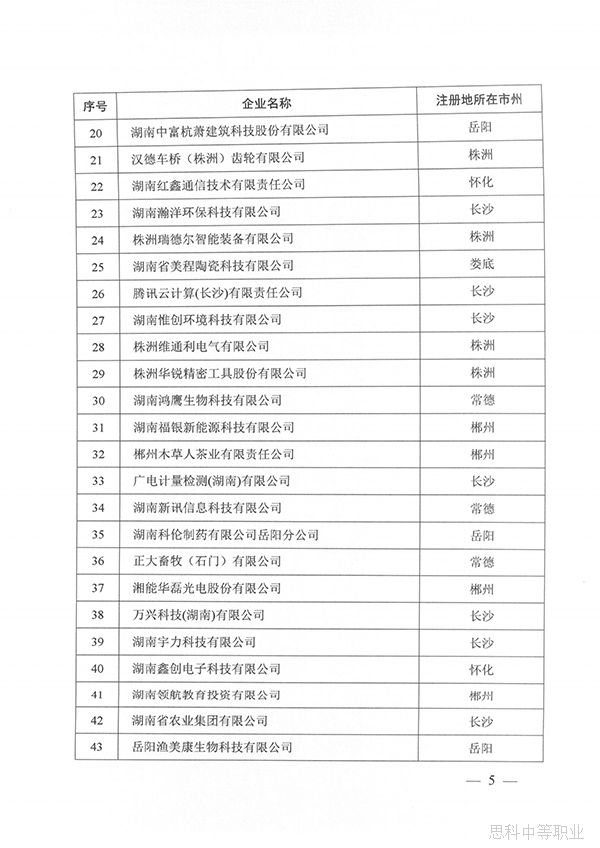 关于公布湖南省第三批建设培育的产教融合型企业名单的通知5jp