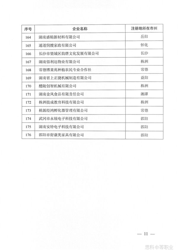 关于公布湖南省第三批建设培育的产教融合型企业名单的通知11