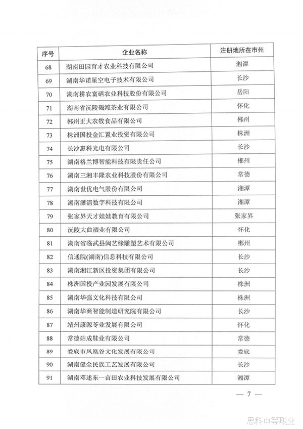 关于公布湖南省第三批建设培育的产教融合型企业名单的通知7