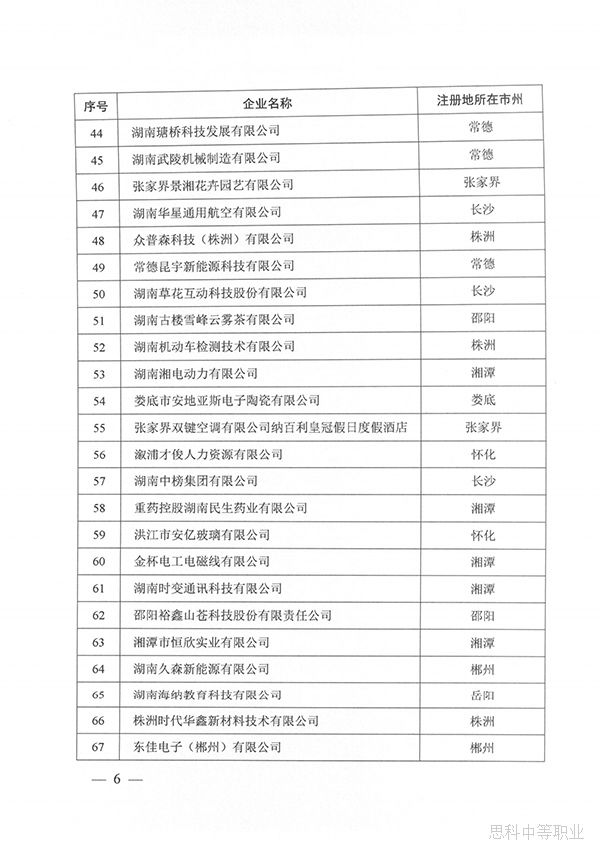 关于公布湖南省第三批建设培育的产教融合型企业名单的通知6
