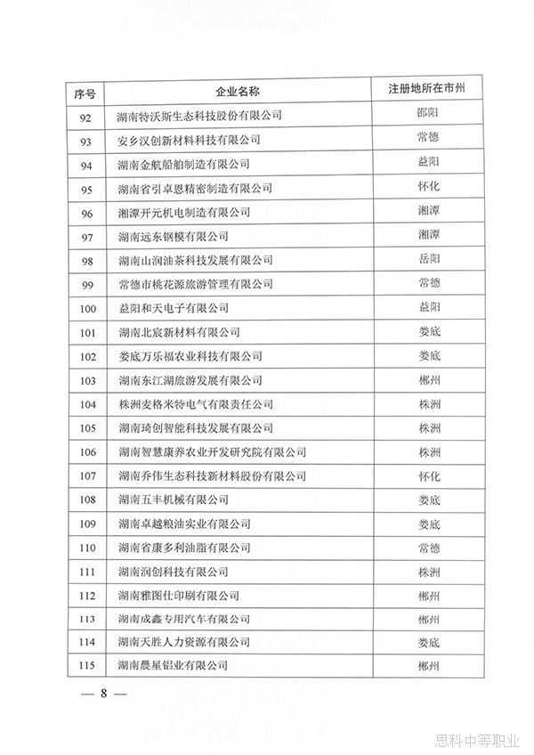 关于公布湖南省第三批建设培育的产教融合型企业名单的通知8