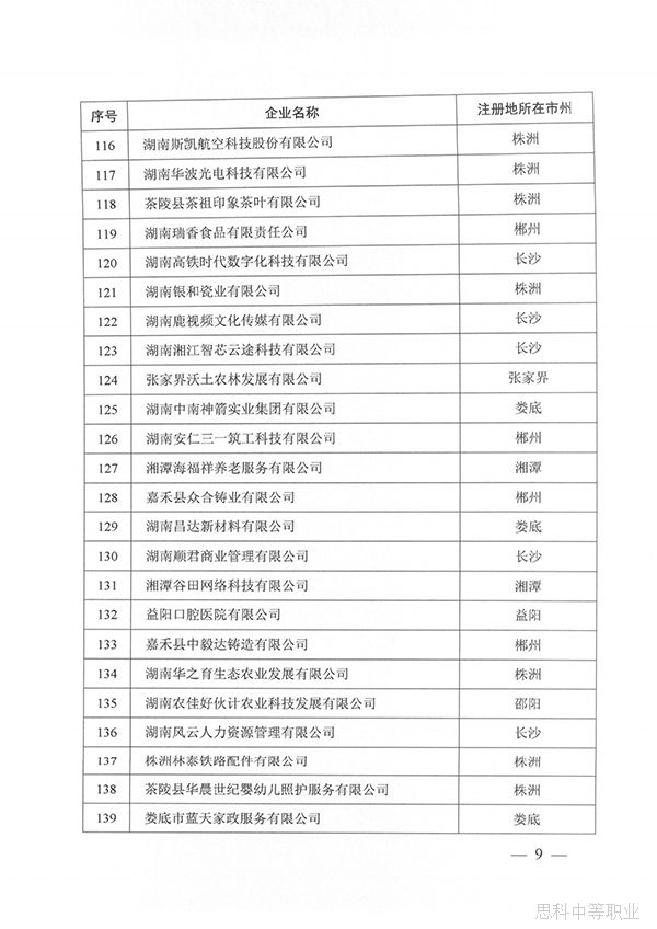 关于公布湖南省第三批建设培育的产教融合型企业名单的通知9