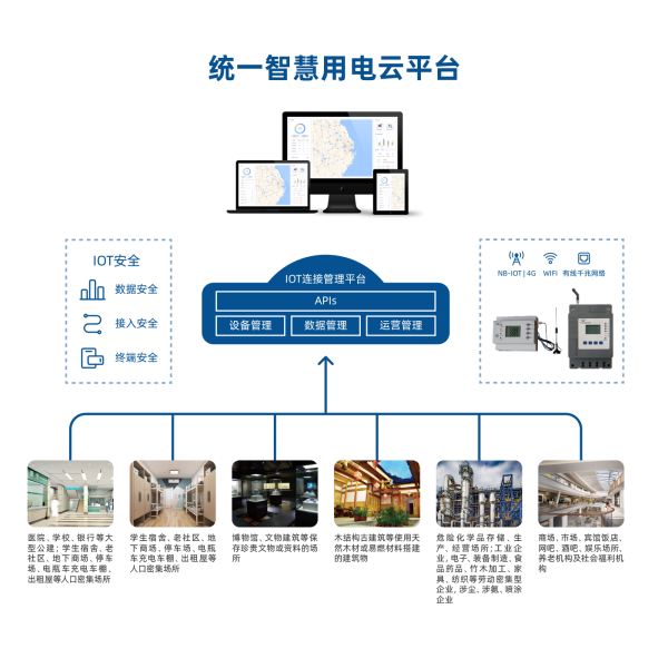 【电安刻智慧用电】什么是智慧用电？优势是什么？