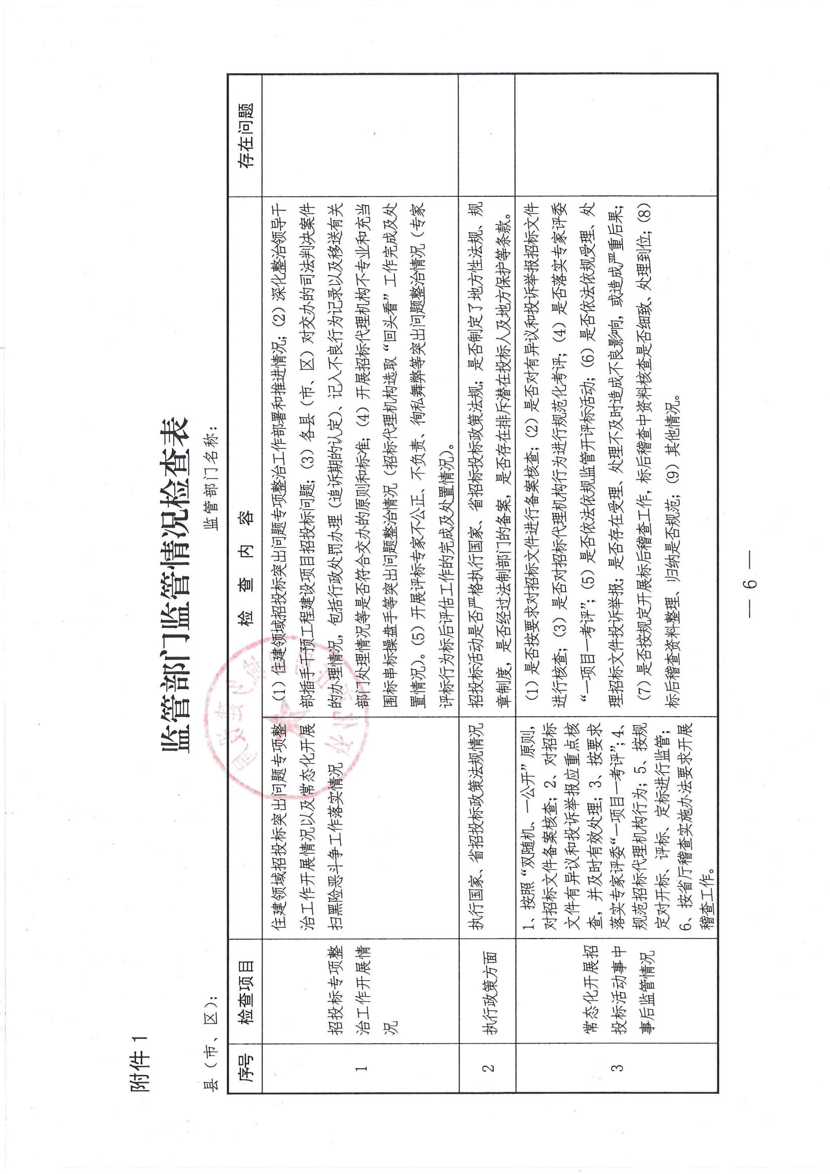 关于开展2023年度全市房屋建筑和市政基础设施工程标后稽查工