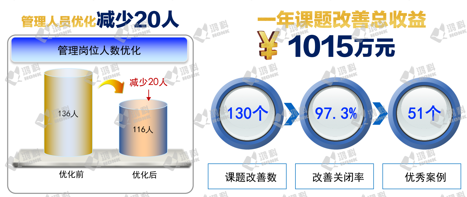 增加案例