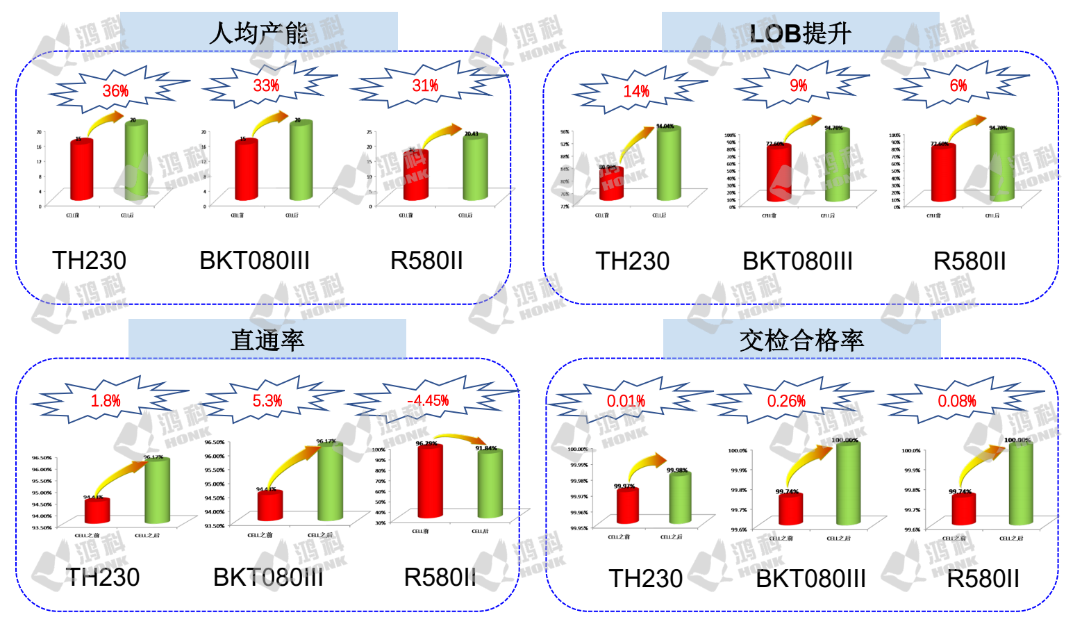 SNBC生产方式改善前后效果对比2