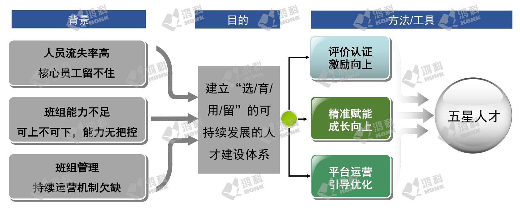 为什么要做人才培训