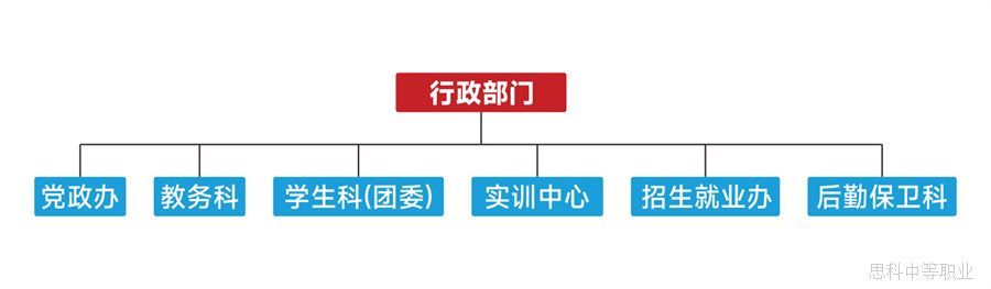行政部门 - 湖南领航教育投资有限公司