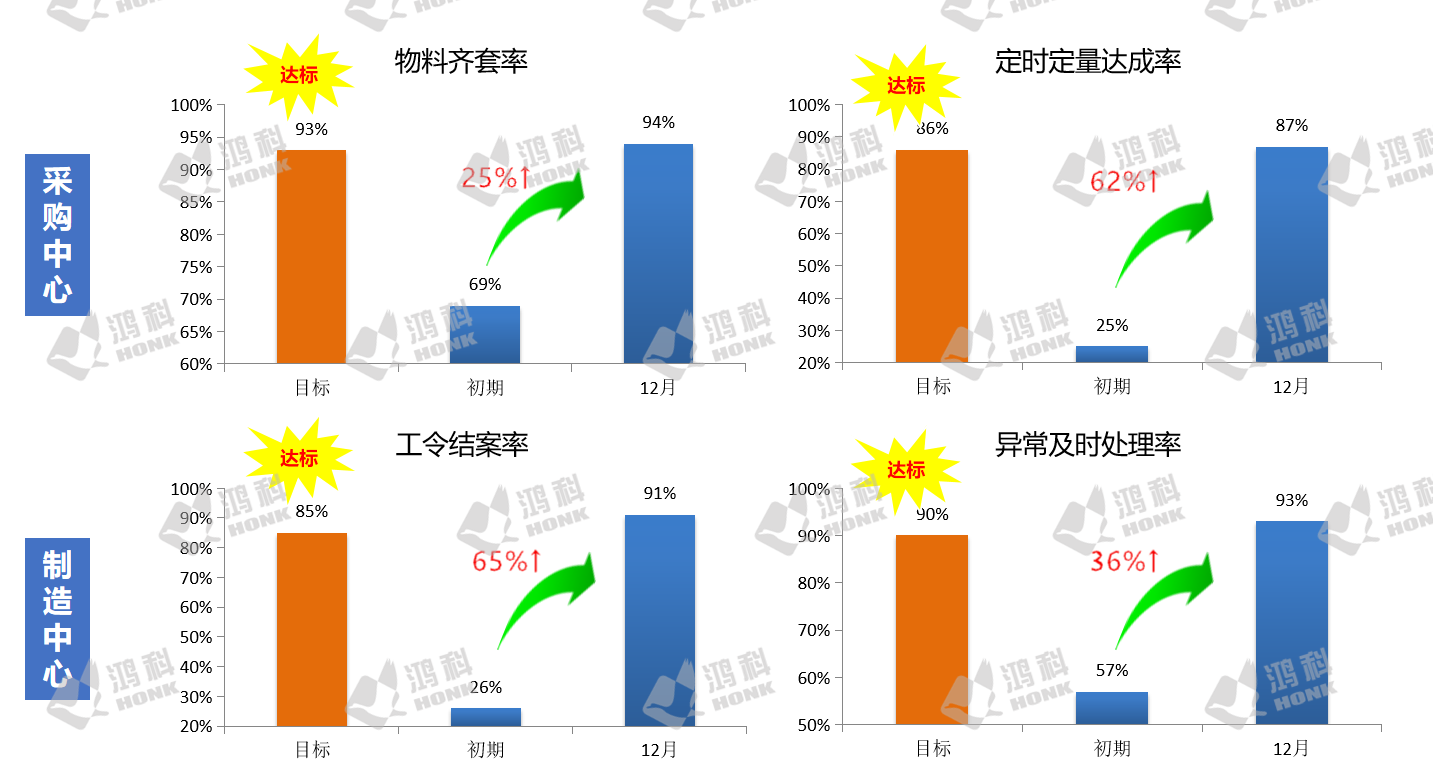 计划运营管理（部分案例效果）2