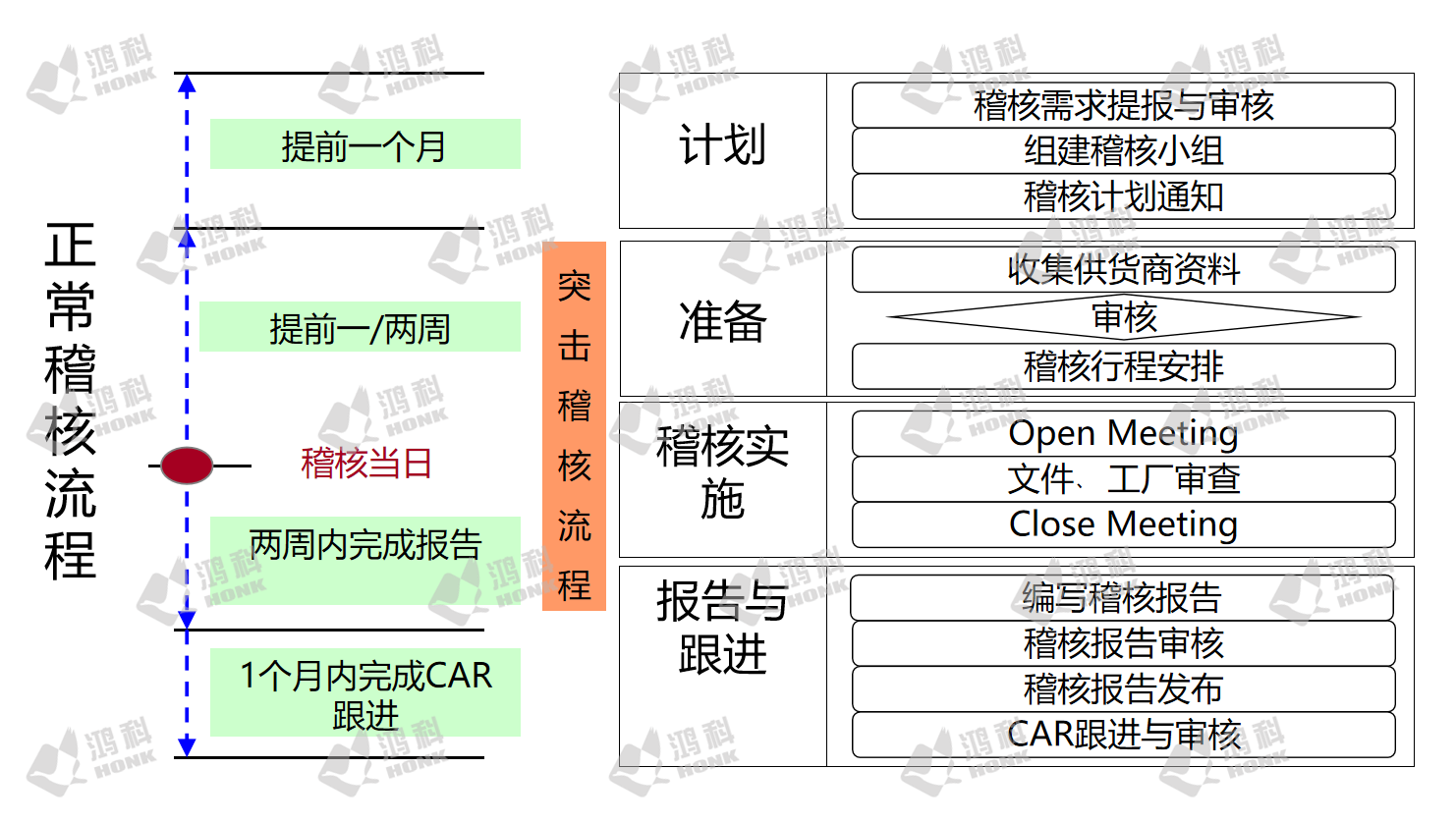 【供应链管理】供应商辅导稽核