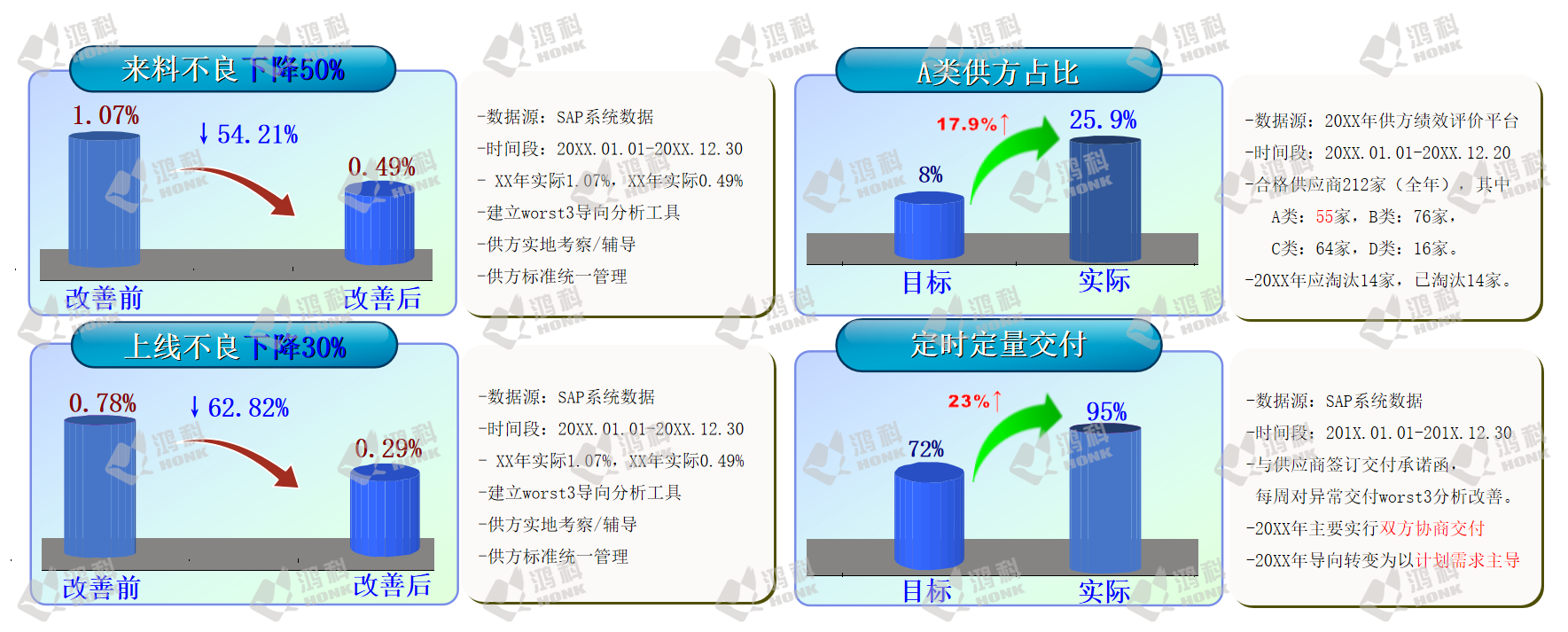 供应链管理（部分案例效果）