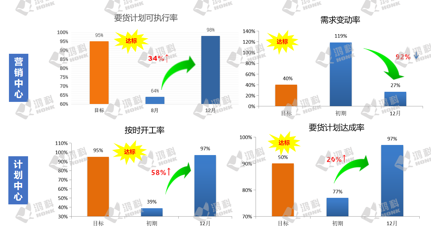 计划运营管理（部分案例效果）1