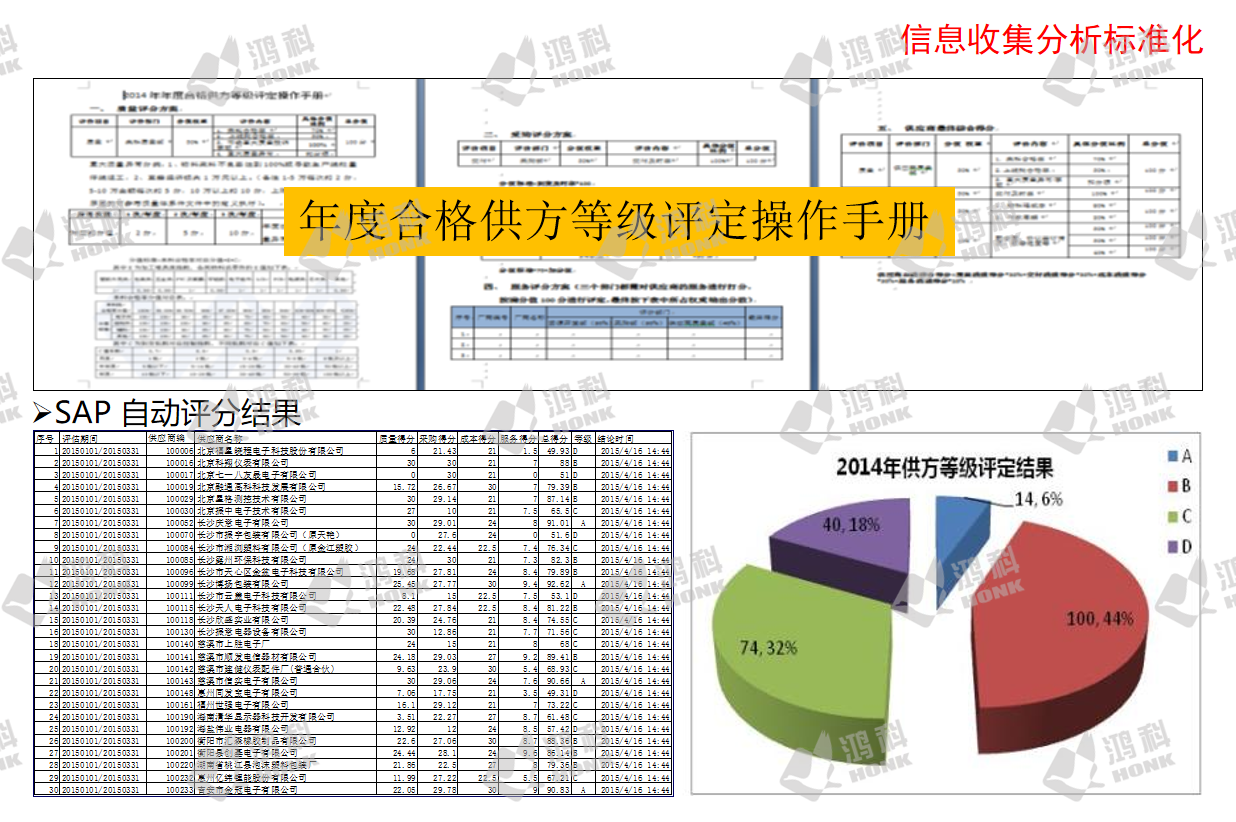 【供应链管理】供应商等级评定