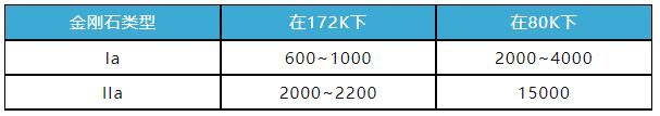 金剛石單晶,細顆粒金剛石,人造金剛石,長沙金剛石