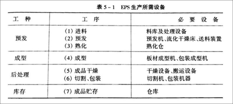 湖南君志达保温材料有限公司,湖南保温材料,泡沫包装,EPS泡沫包装,铸造翻砂泡沫