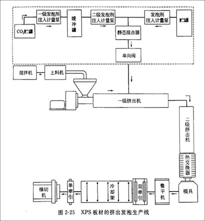 湖南君志达保温材料有限公司,湖南保温材料,泡沫包装,EPS泡沫包装,铸造翻砂泡沫