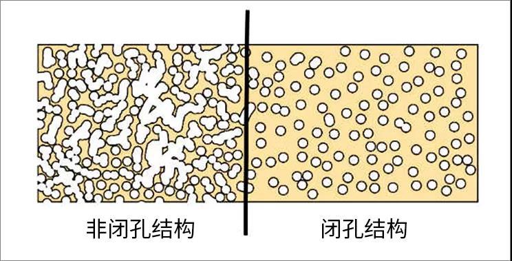 湖南君志达保温材料有限公司,湖南保温材料,泡沫包装,EPS泡沫包装,铸造翻砂泡沫