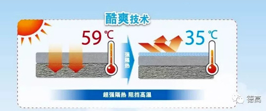 經濟開發(fā)區(qū)恒星防水建材經營部,懷化德高防水懷化專賣店 經濟開發(fā)區(qū)恒星防水建材經營部,懷化德高防水懷化專賣店