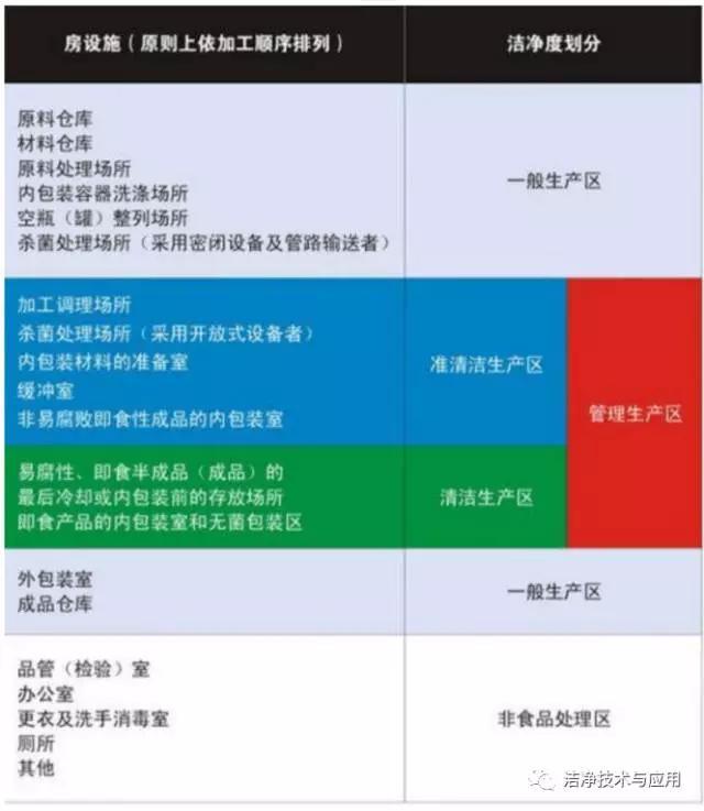 湖南友和净化工程有限公司,湖南净化工程,药厂GMP车间净化工程设计,实验室安装工程