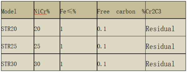 Specs of frequently used material