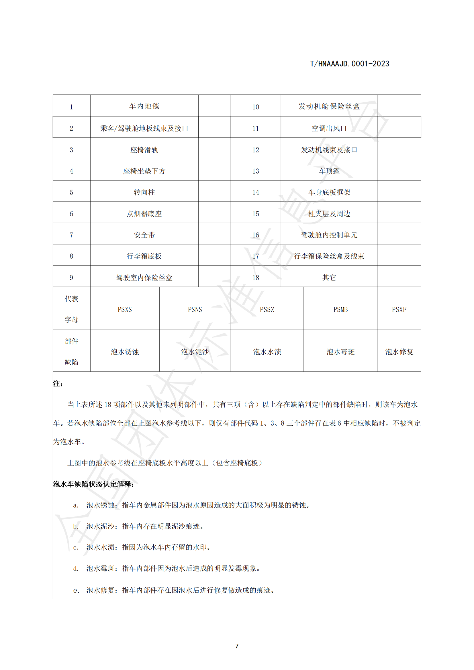 湖南省泡水机动车鉴定评估技术规范_09